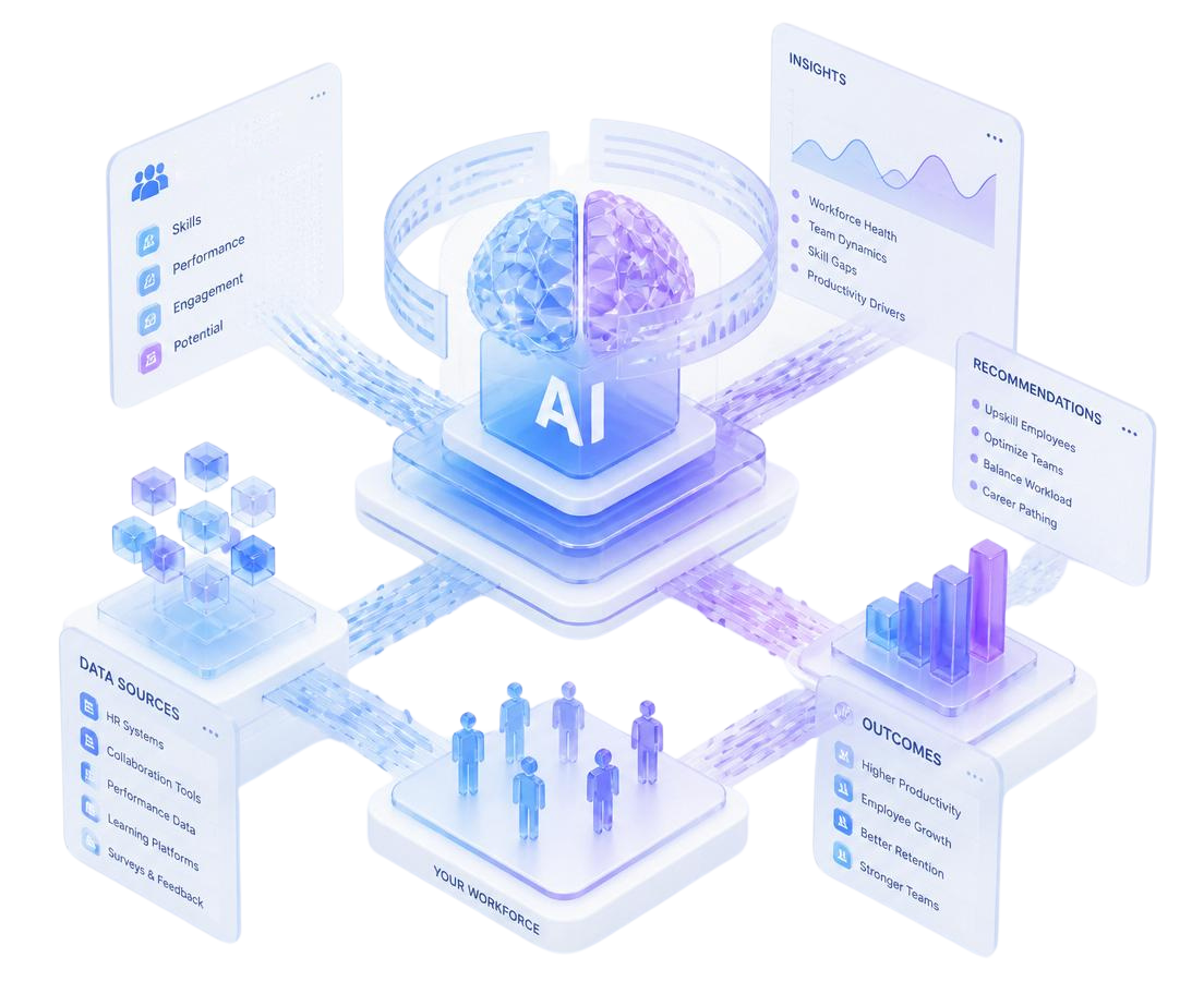AI workforce intelligence visual